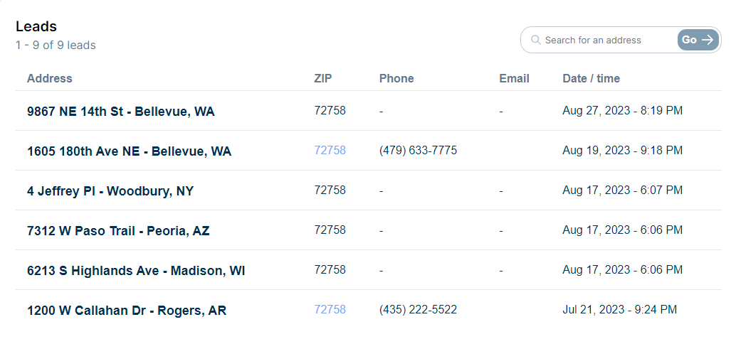 Home Valuation AI Leads table
